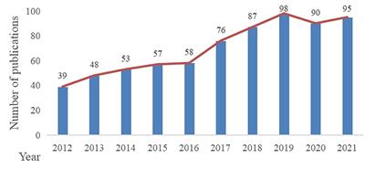 Hotspots and frontier trends of diabetic associated cognitive decline research based on rat and mouse models from 2012 to 2021: A bibliometric study